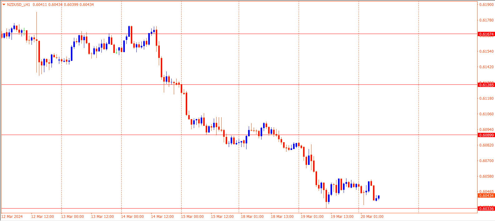 NZDUSD